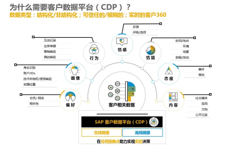 SAP CX解决方案分享系列一 客户数据管理你了解吗