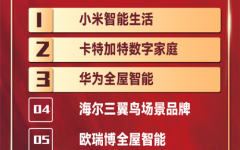 2023年中国智能家居品牌前10出炉，小米第一，卡特加特第二，华为第三！